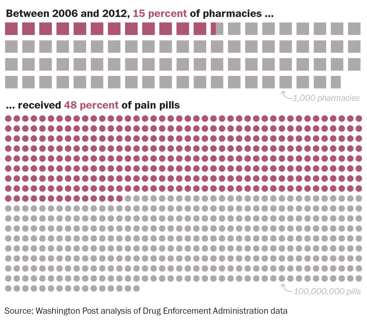 OPIOIDSPHARMACIES-pharmacies-vs-pills